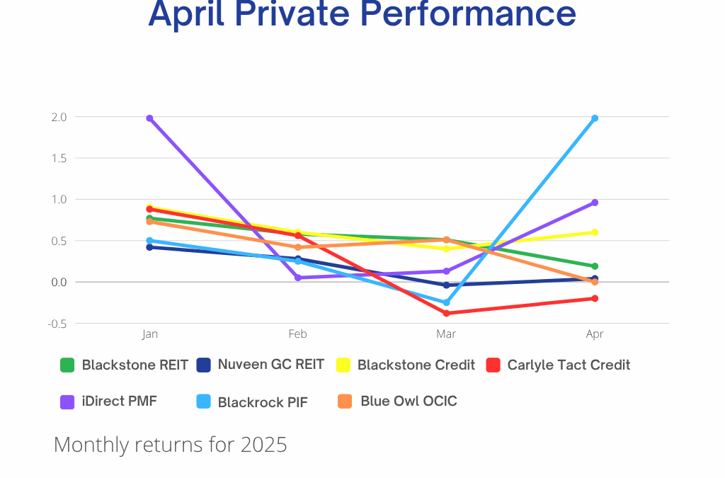 April 2025 Private Performance