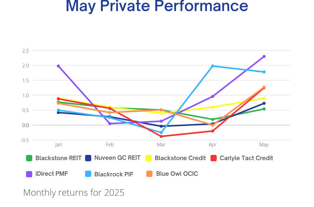 May 2025 Private Performance