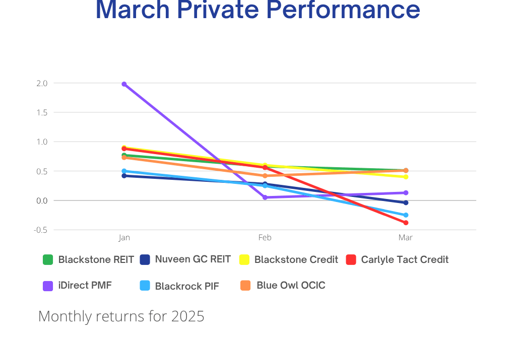 March 2025 Private Performance